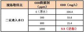 污水處理出水COD偏高直接的解決辦法實(shí)驗(yàn)