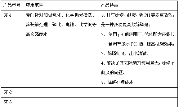 學(xué)除磷藥劑產(chǎn)品簡介