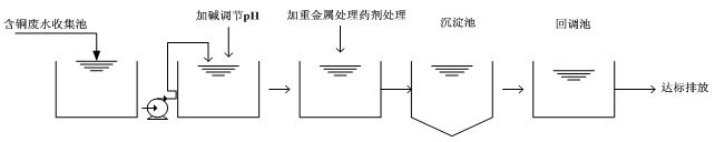 含銅廢水處理流程圖