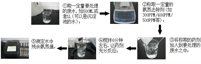 小試實驗