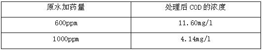 廢水迅速降COD的方法-現場分析