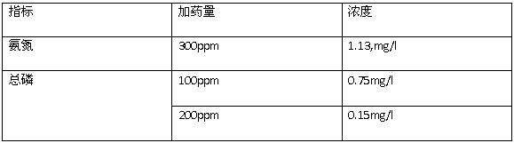 取樣現(xiàn)場結果