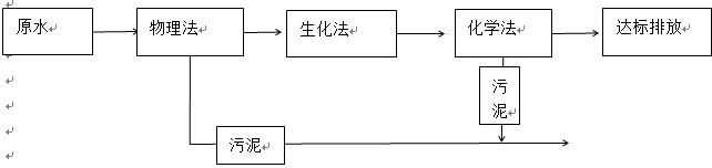 如何降低廢水的cod 的現場工藝流程