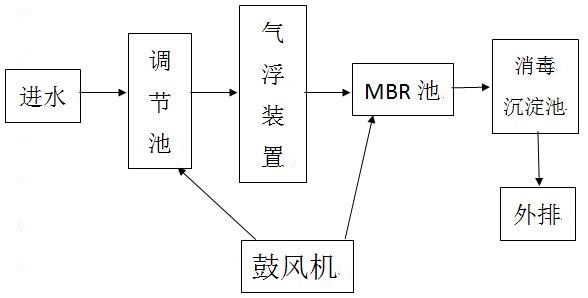 污水cod去除的流程圖