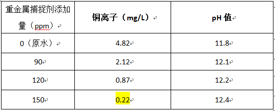 去除廢水的銅實(shí)驗(yàn)