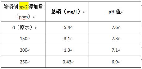 屠宰廢水處理除磷的藥劑實(shí)驗(yàn)