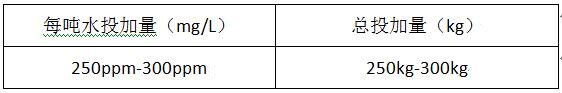 快速處理氨氮廢水的藥劑投加量計算