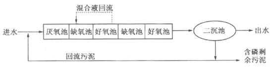 快速降低cod的流程圖