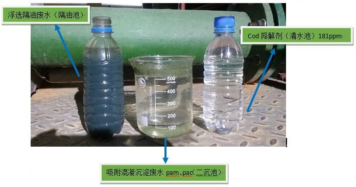 學(xué)法降低COD的現(xiàn)場