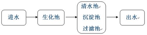 除氨氮藥劑的投加位置2