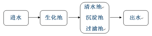 脫磷劑的投加位置2