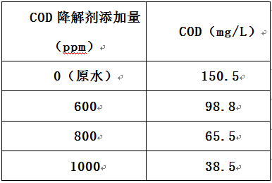 廢水cod去除劑的實(shí)驗(yàn)