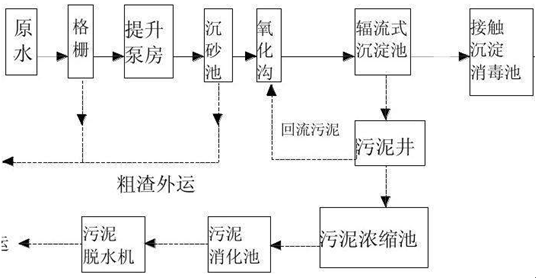 焦廢水現(xiàn)場處理工藝