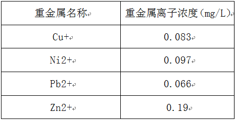 含鉻廢水處理工藝-重金屬捕捉劑的投加