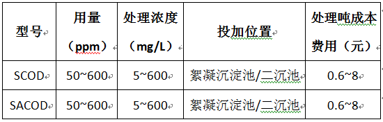 造紙污水處理藥劑-cod降解劑的投加量