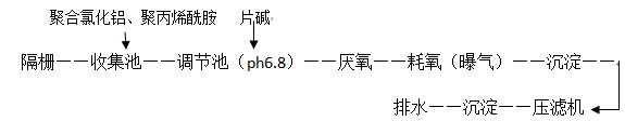 淀粉廢水的處理工藝