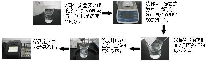 使用氨氮去除劑的試驗步驟