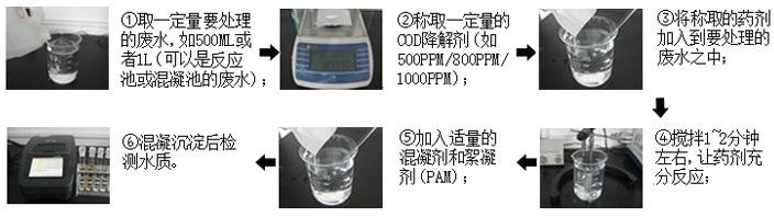 使用氨氮去除劑的試驗(yàn)步驟