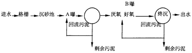 生物處理降解cod工藝流程圖