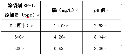 除磷劑投加的實(shí)驗(yàn)結(jié)果