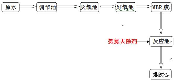 垃圾滲濾液處理工藝