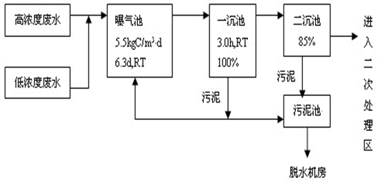 精細(xì)工的現(xiàn)場(chǎng)處理工藝