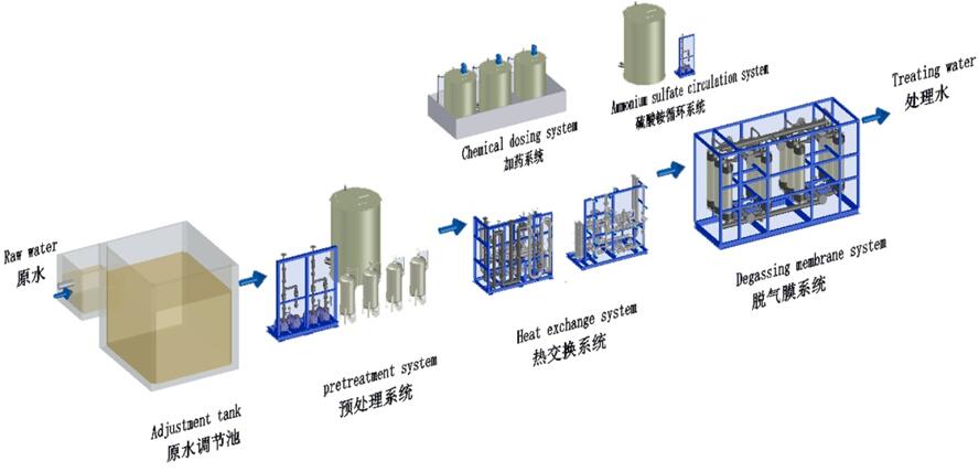 加熱膜處理工藝