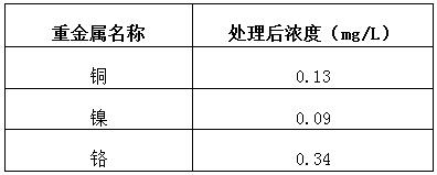 重金屬捕捉劑實驗數(shù)據(jù)