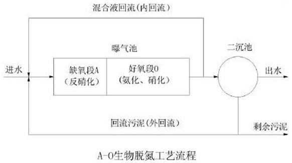 生物處理降解COD的工藝流程