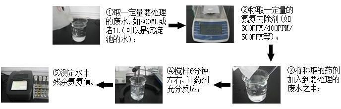 氨氮去除劑（固體粉末）使用方法