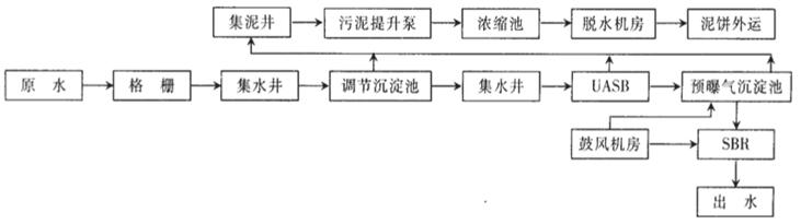 污水廠工藝流程圖