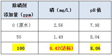 怎么快速除磷的投加實(shí)驗(yàn)