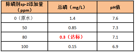 除磷實(shí)驗(yàn)