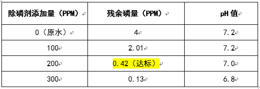 除磷實(shí)驗(yàn)