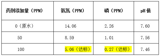 希潔實驗數(shù)據(jù)