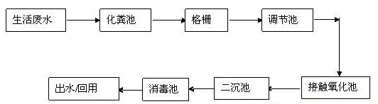 市政污水氨氮超標(biāo)的處理工藝