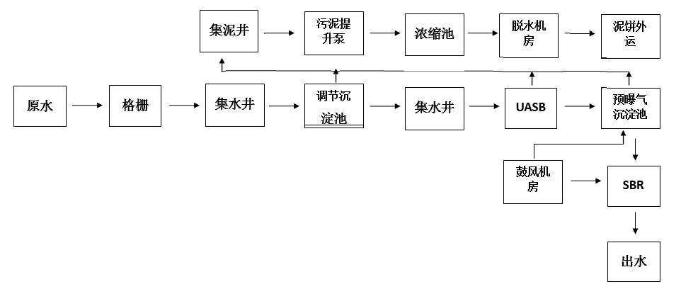 除磷劑反應(yīng)時間-現(xiàn)場工藝