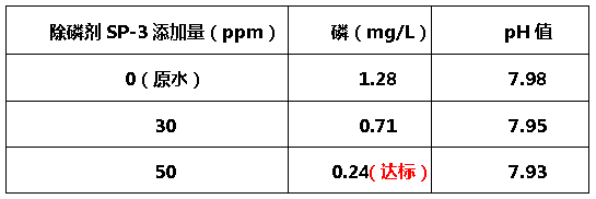 除磷劑sp-3-希潔環(huán)保