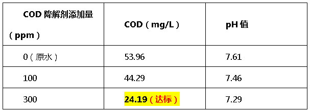 cod降解劑投加量比例-希潔環(huán)保